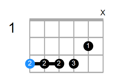 Gm7b5(add11) Chord